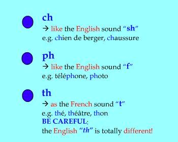 english pronunciation key